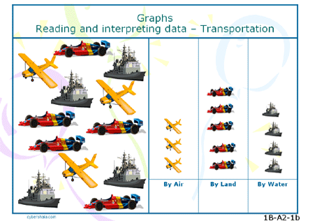 Kids Graphs